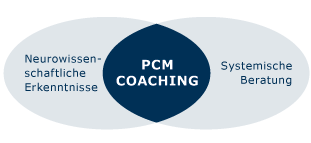 PCM COACHING